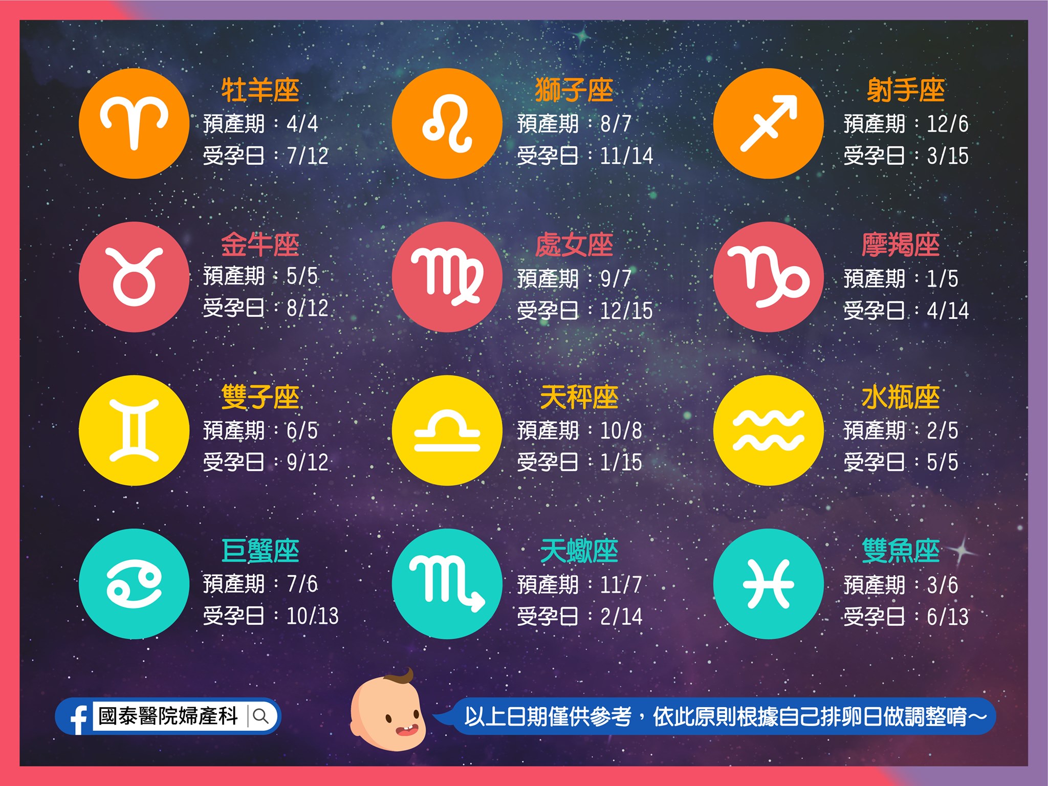 寶寶星座計算公式