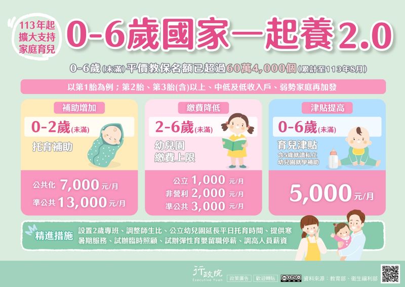 0-6歲國家一起養2.0 