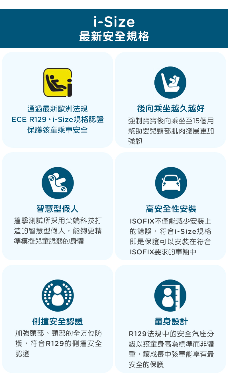 奇哥Joie汽座推薦｜i-Spin360&trade; 0-4歲全方位汽座全罩款