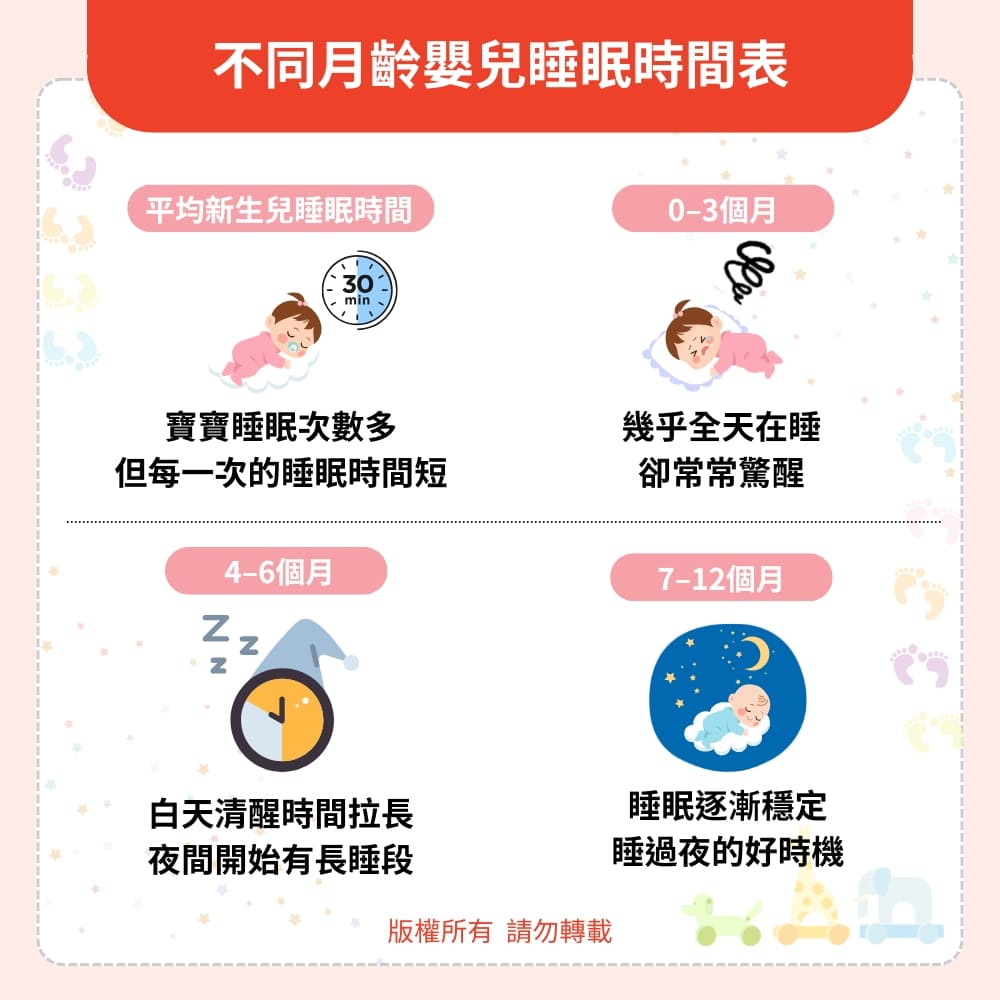 不同月齡嬰兒睡眠時間表 不同月齡嬰兒睡眠時間表